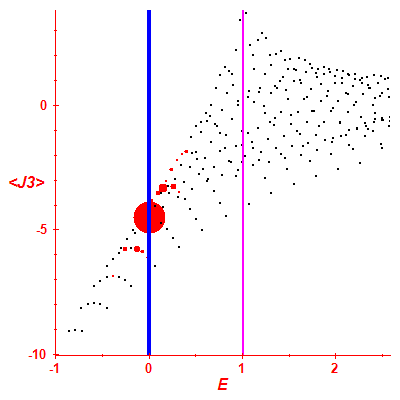 Peres lattice <J3>